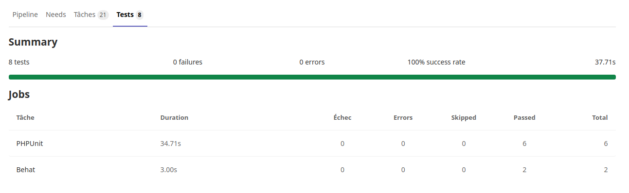 Exemple d'un rapport de tests Gitlab CI Exemple d'un rapport de tests Gitlab CI