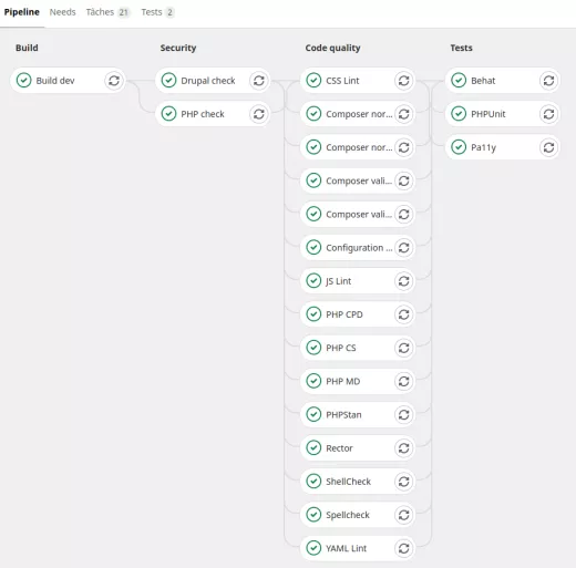 Pipeline Gitlab CI skeleton 3 mars 2021 Pipeline Gitlab CI skeleton 3 mars 2021