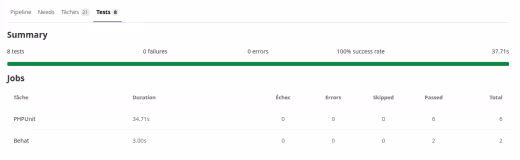 Exemple d'un rapport de tests Gitlab CI