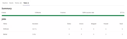 Exemple d'un rapport de tests Gitlab CI Exemple d'un rapport de tests Gitlab CI